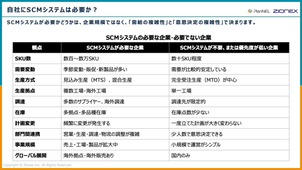 自社にSCMシステムは必要か?