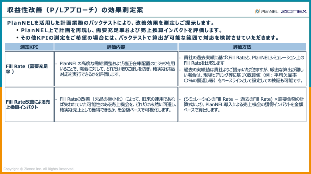 収益性改善の効果測定案