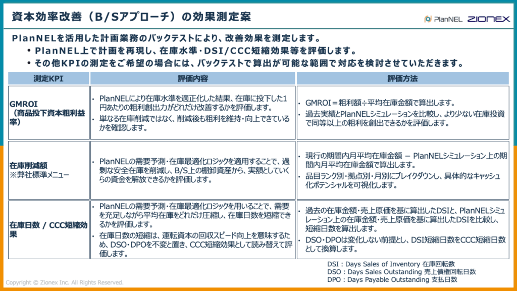 資本効率改善の効果測定案