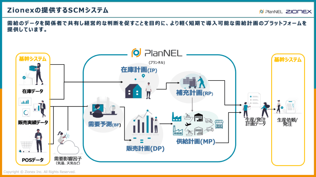 SaaS型SCMシステム「PlanNEL」の概要