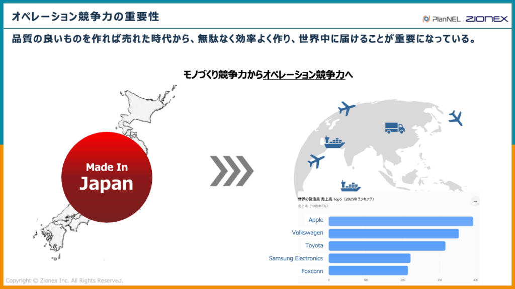 オペレーション競争力の重要性
