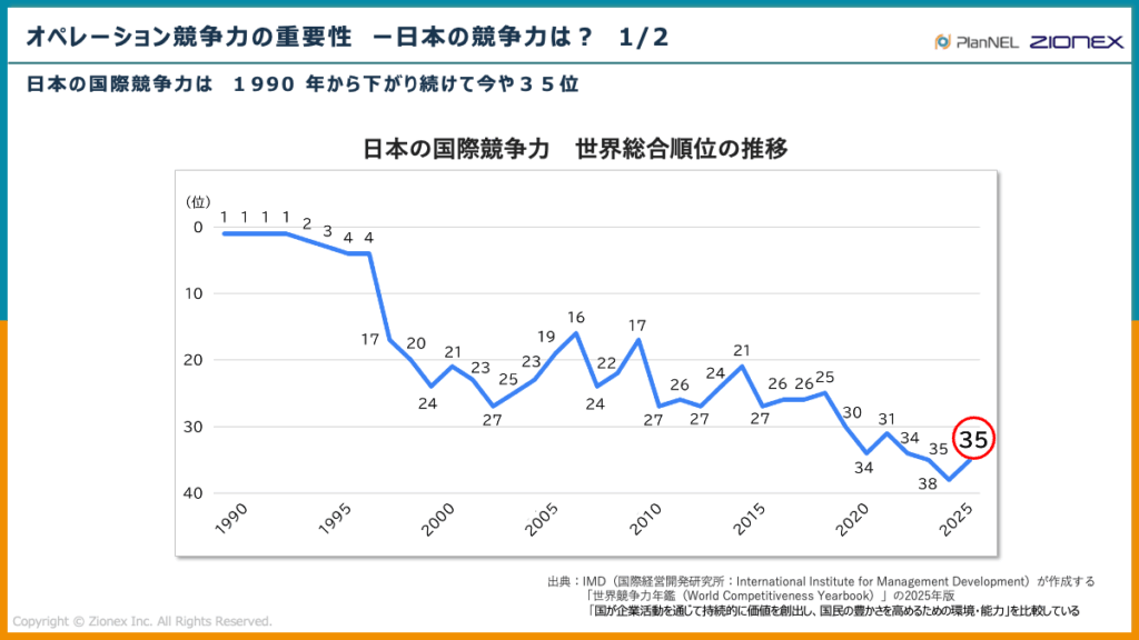 日本の競争力は?