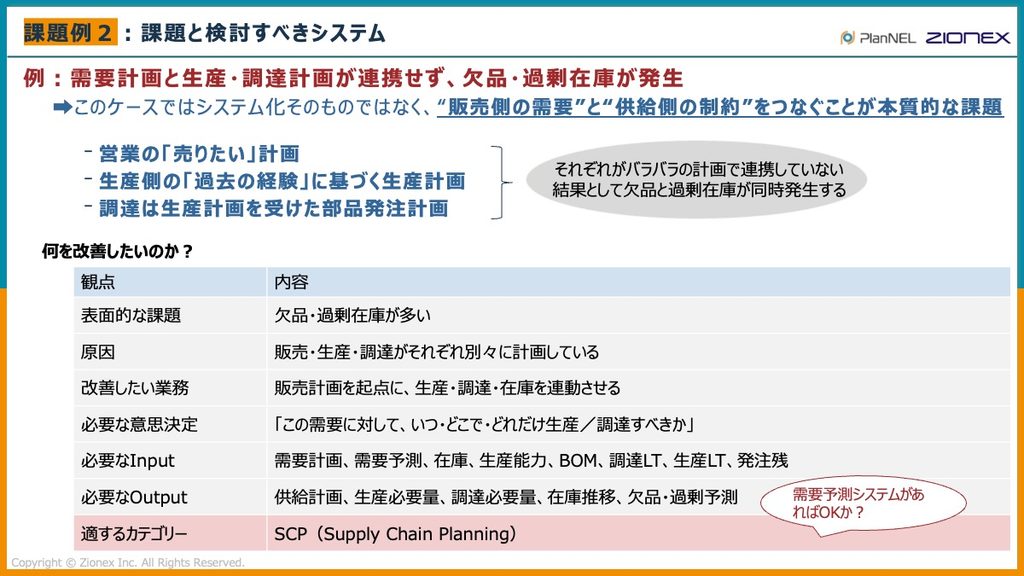 課題と検討すべきSCMシステム
