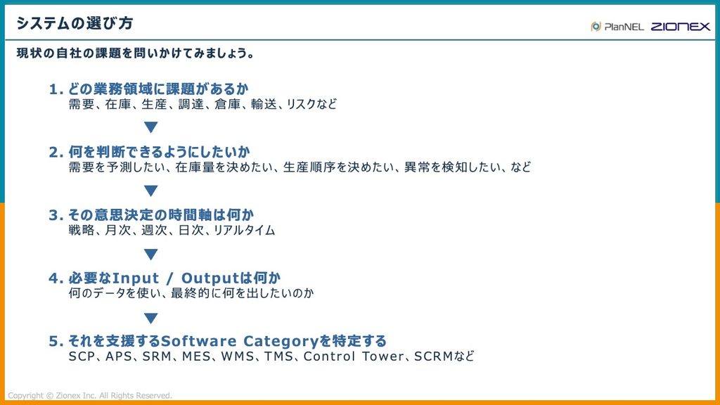 SCMシステムの選び方