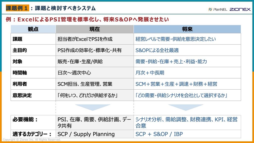 自社の課題と検討すべきSCMシステム