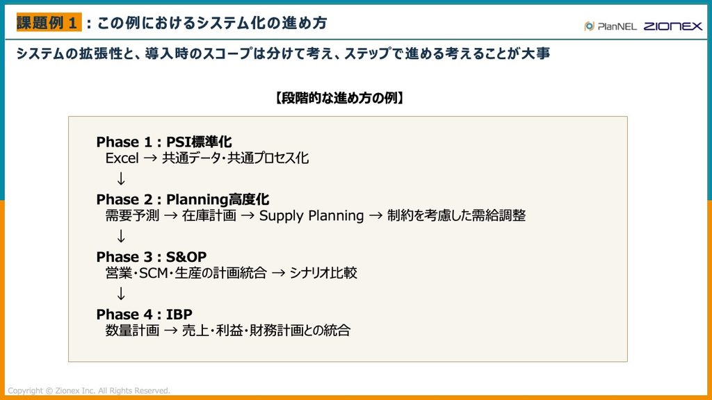 この例におけるシステム化の進め方