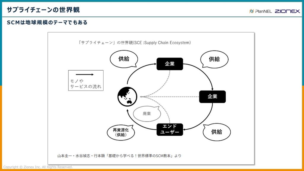 サプライチェーンの世界観