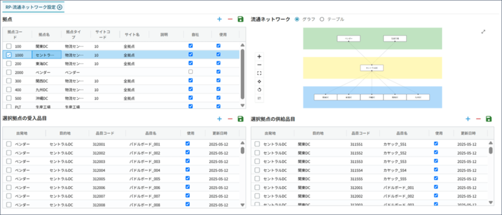 流通ネットワークの設定