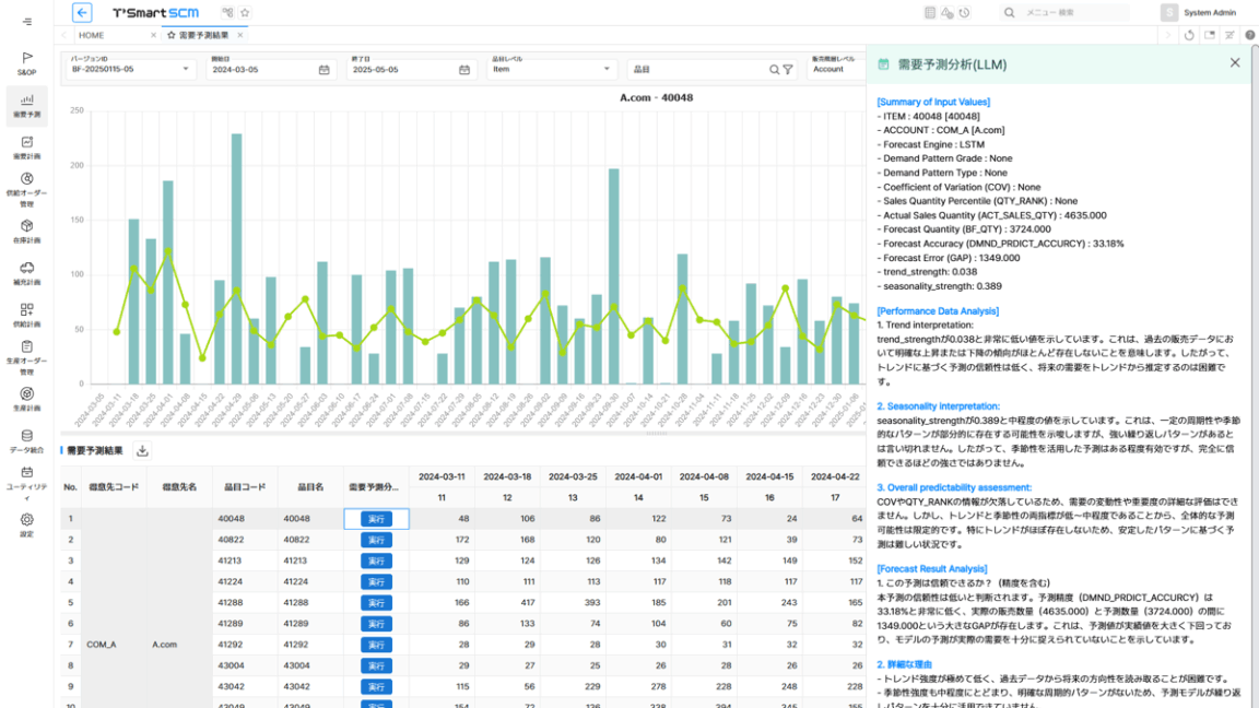 T3Insightの利用画面